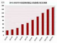 上海亦可电子商务有限公司